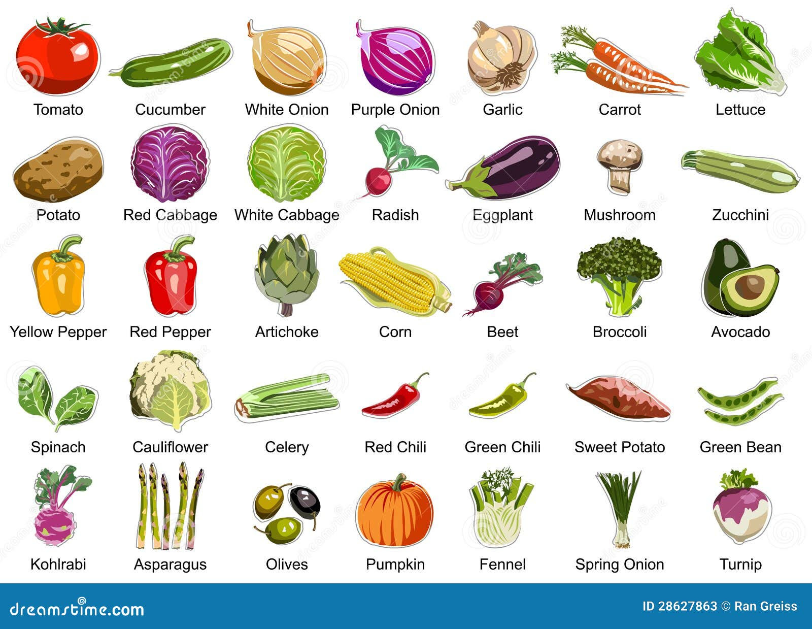 Fruits And Vegetables Vocabulary - English Lessons