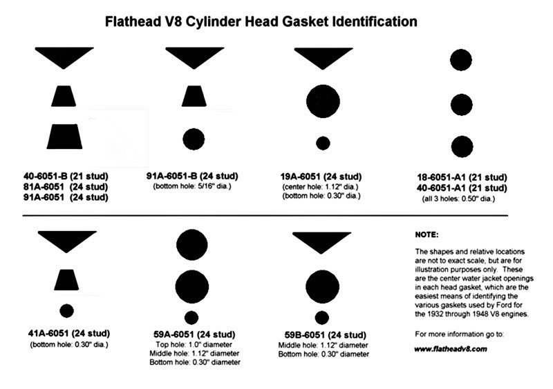 Wiring Diagram PDF: 1942 48 Ford Flathead Wiring Diagram