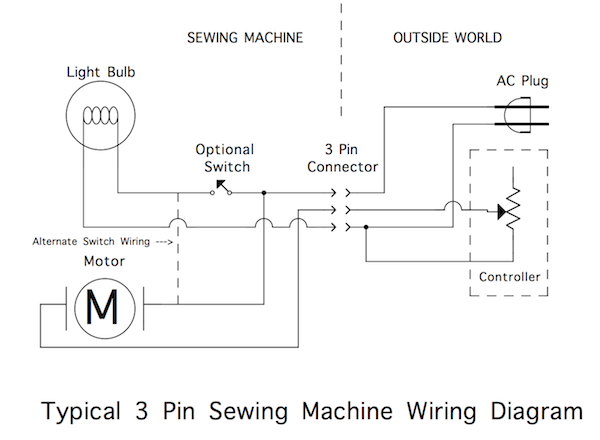 Pfaff 1222 Wiring Diagram Power Supply - Wiring Diagram