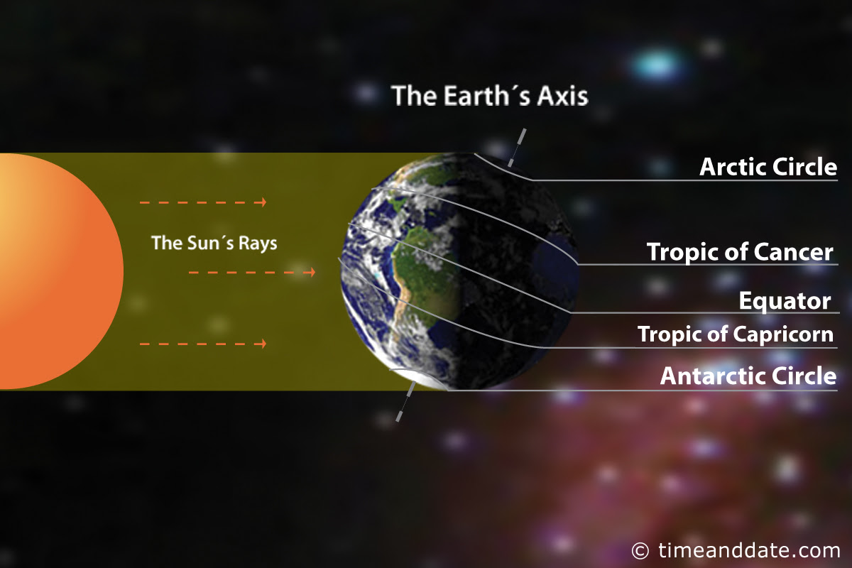 Earth Heal Blog Join us for the Solstice Lunar Eclipse Full Moon