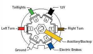 Pickup 7 Way Trailer Wiring Diagram