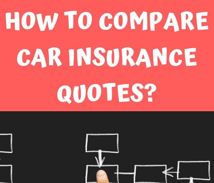 70 Best Of Confused Car Insurance Quotes