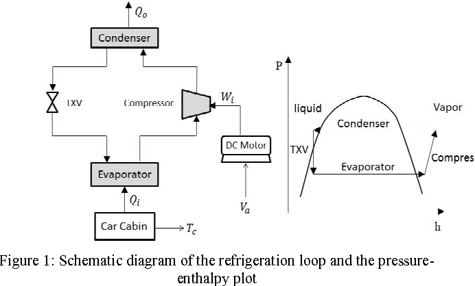 Auto Air Conditioning Schematic Diagram - CIKERI