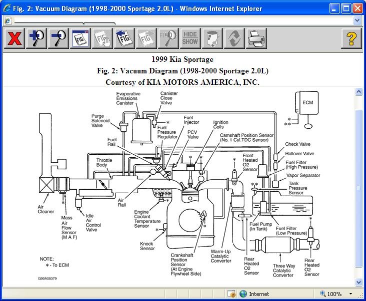 Wiring Diagram Kia Carens 2001 - RIAHSOSHI