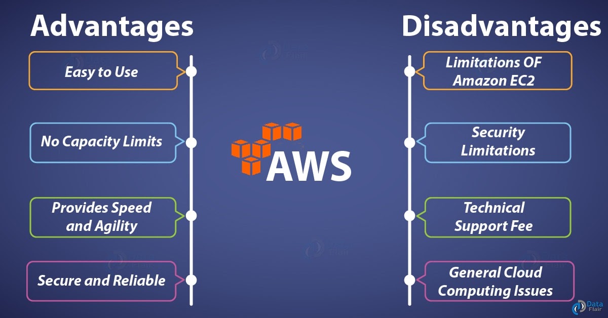 Advantages Of Cloud Storage - 5 advantages and disadvantages of Cloud