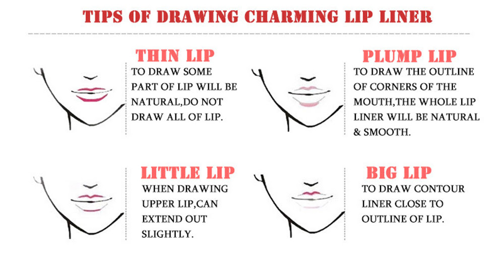 How To Draw Thin Lips Smiling - Howto Techno