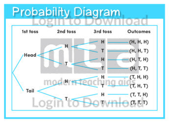 Wiring Diagram Maker