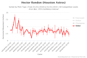 bullpen rotographs report baseball fantasy august