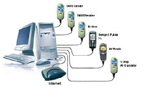 server pulsa Pengertian Server Pulsa dan Software Pulsa
