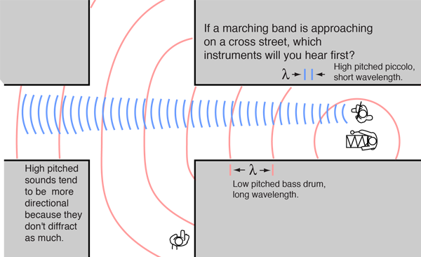 a-sound-of-thunder-plot-diagram-hanenhuusholli