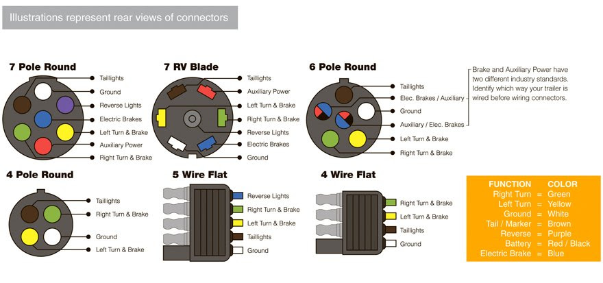 Hopkins 7 Pin Trailer Wiring Diagram - flilpfloppinthrough
