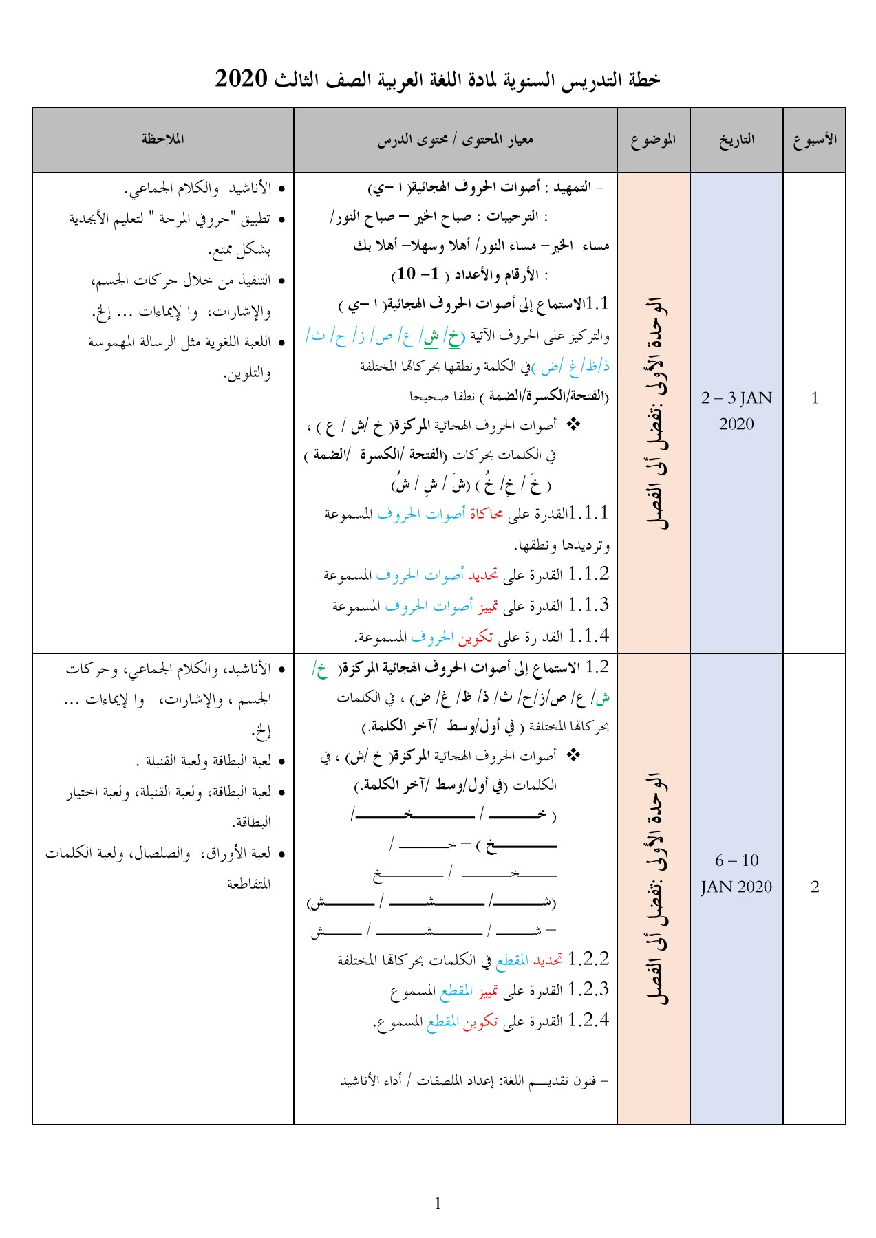 Rph Bahasa Arab Tahun 3 2019