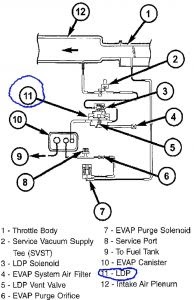 2003 Dodge Ram 1500 Evap System Diagram - General Wiring Diagram