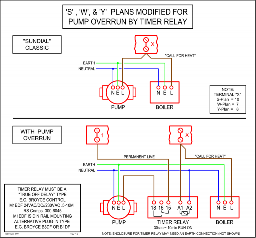 98 Freightliner Fuse Diagram - Wiring Diagram Networks