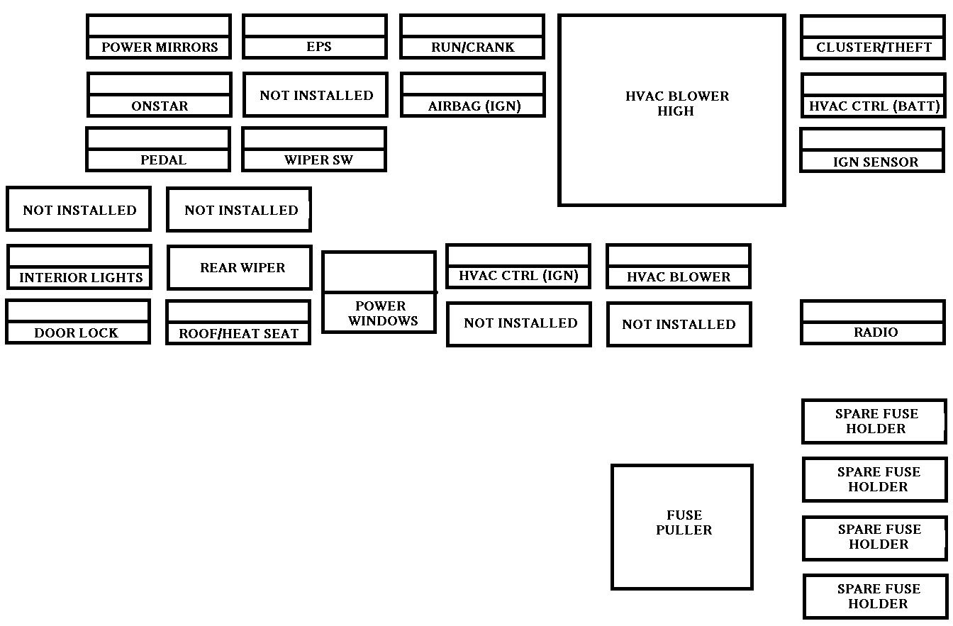 2004 Chevy Cavalier Fuse Box Diagram - Free Wiring Diagram