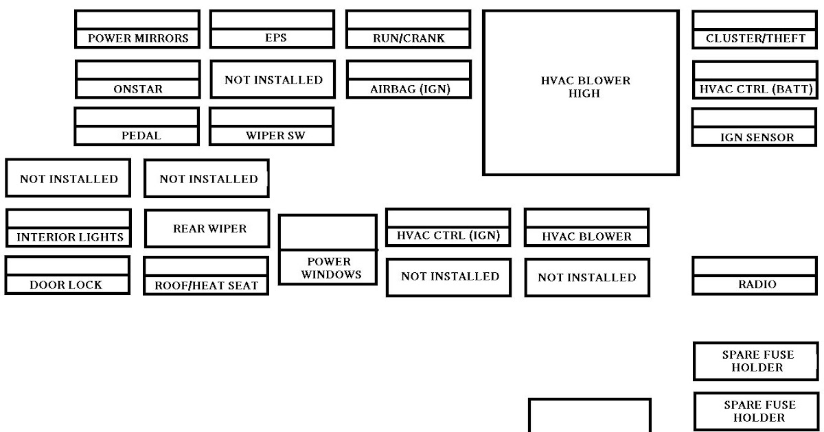 2003 Chevy Malibu Fuse Box Diagram - Wiring Diagram