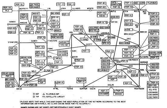 Arpanet