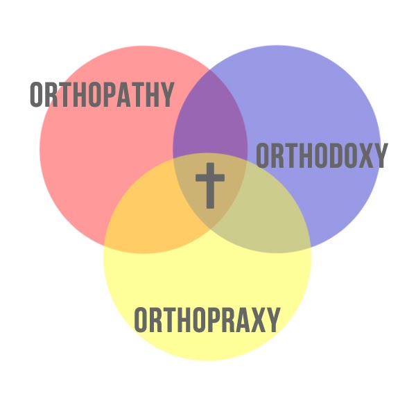 Christian Paradoxes Orthodoxy Orthopraxy And Orthopathy Series On Sanctification Part Two