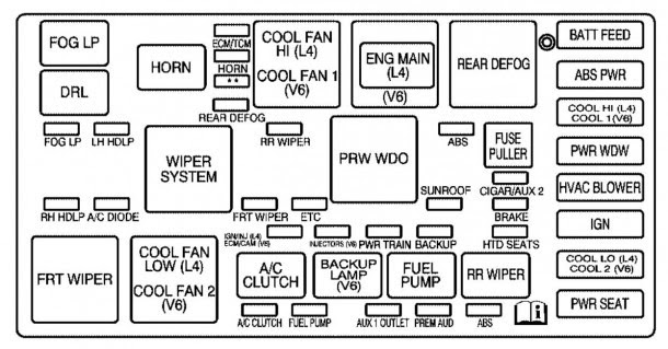 2008 Scion Tc Fuse Box Diagram - Diagram For You