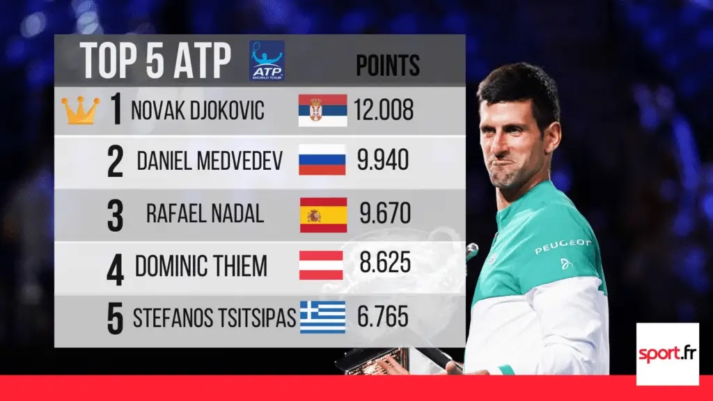 Classement Atp Tennis Classement Atp Gael Monfils Revient Aux Portes