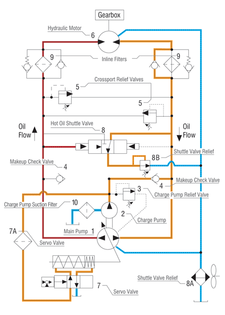 Signal Stat 900 Wiring Diagram