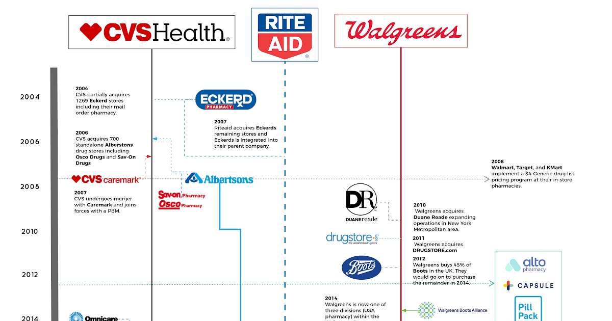 How To Set Up Cvs Caremark Mail Order medicamentomelatonininfo