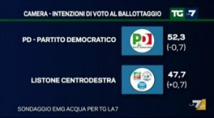 ballottaggio 2 interna