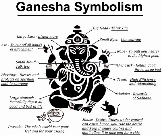 2013-09-10-ganesha_symbolism.gif