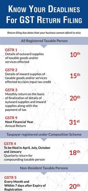 Revenue Canada Gst Number Registration - REVNEUS