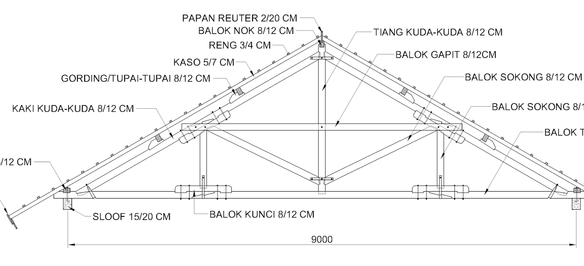 14 Kuda Kuda Kayu Bentang 8 Meter Terbaru Kumpulan Gambar Kuda