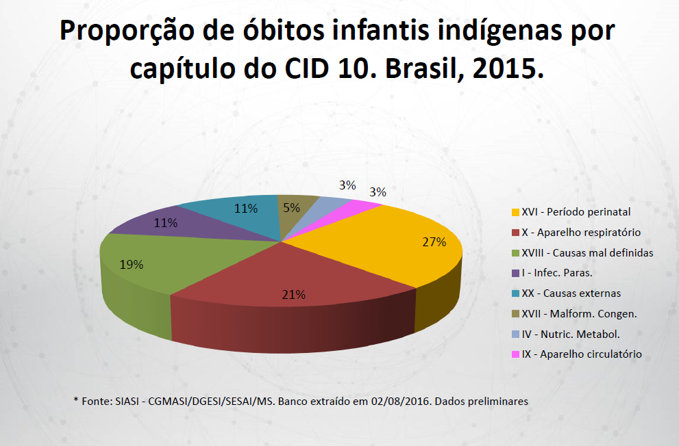 /srv/users/hotsiteamazonia/apps/hotsiteamazonia/public/wp content/uploads/2017/01/obitosinfantisporcid
