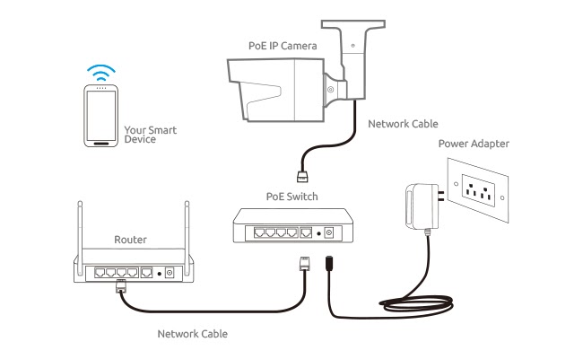 Xfinity Home Camera Wiring Diagram