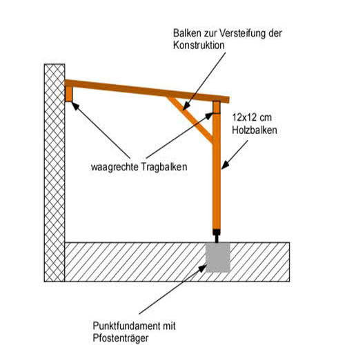 Dreischichtplatte altholz: Überdachung selber bauen bauplan