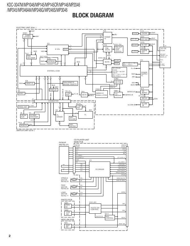 Kenwood Kdc Mp245 Wiring Diagram - Wiring Diagram Schemas