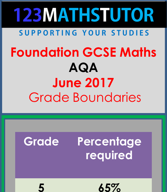 Aqa a level maths past papers grade boundaries papers exam