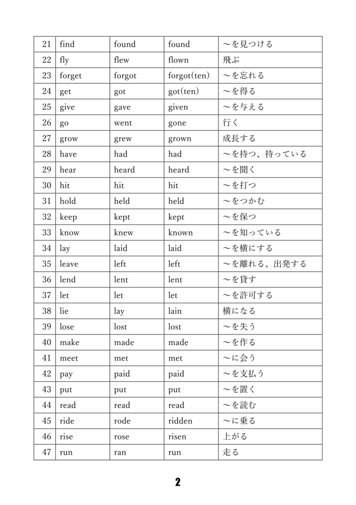 ロイヤリティフリー不規則動詞 一覧表 最高のカラーリングのアイデア