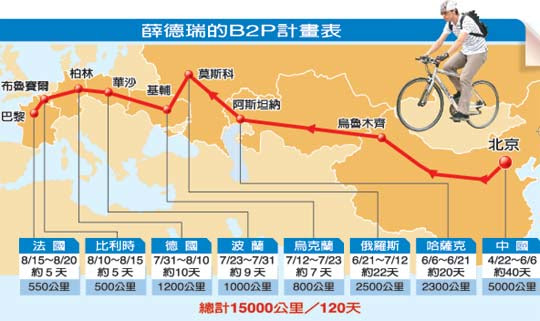 薛德瑞的B2P計畫表