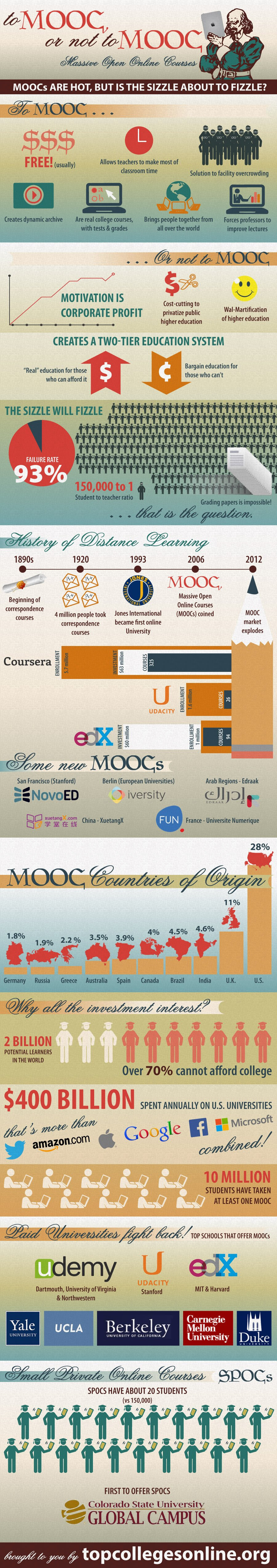 To MOOC, or not to MOOC