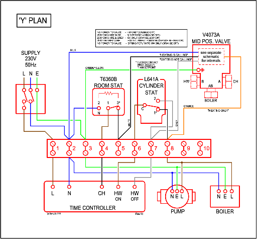 Rotork Wiring Diagrams