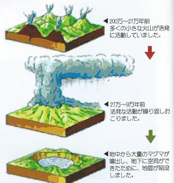 火山 の 働き で でき た 地層