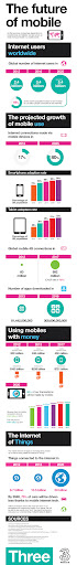 Infographic: The Future Of Mobile