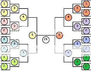 Tournament3