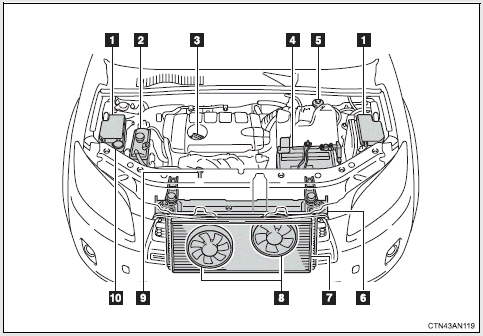 Diagram Of 3 4 Engine Compartment - Wiring Diagram