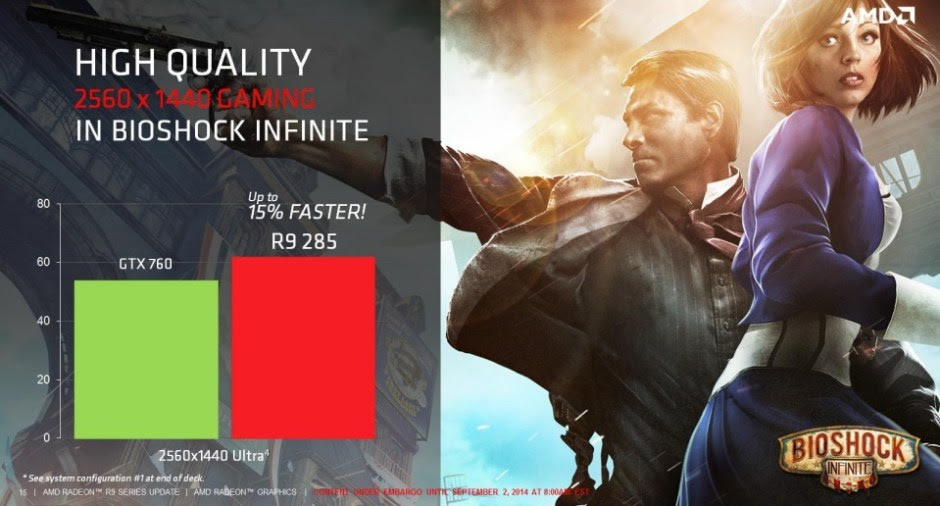 benchmark-amd-radeon-r9-285-bioshock-infinite