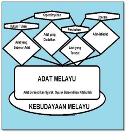 Unduh Gratis Gambar Adat Melayu Muhammad Takari Terupdate by Cikimm.com