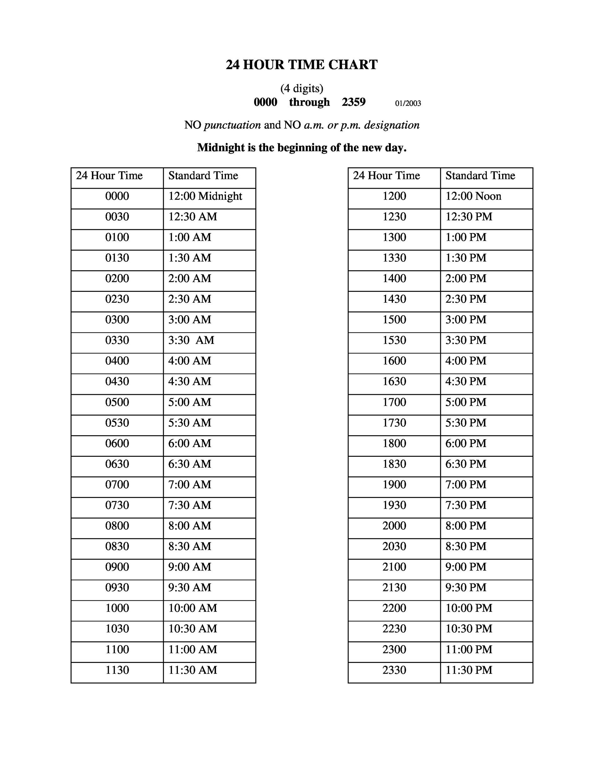 military time conversion chart minutes
