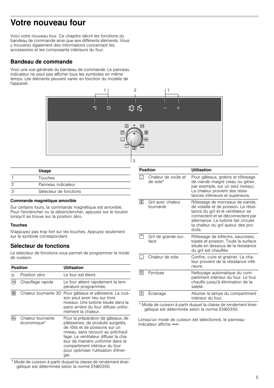 Symbole four siemens