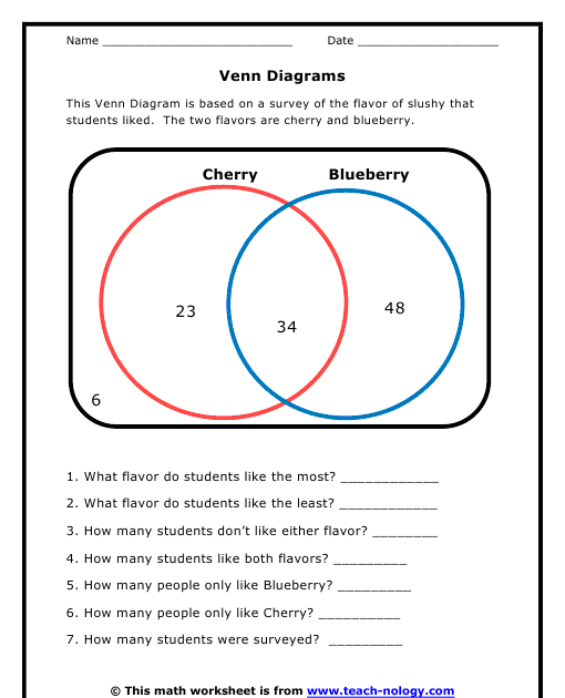 35 Venn Diagram Worksheet Math - Wiring Diagram Database