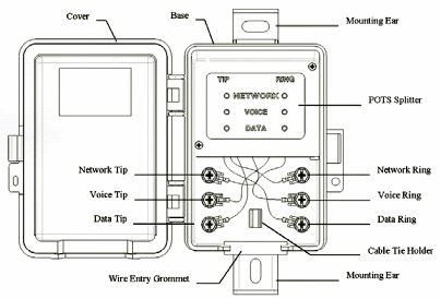 Telephone Box Dsl Wiring Diagram - Complete Wiring Schemas
