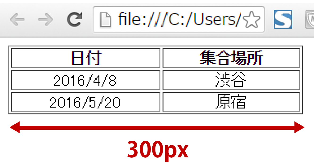 Html テーブル 幅 行ごと